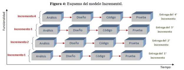 Iterativa e Incremental